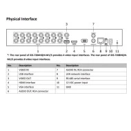 Καταγραφικό 4 καναλιών 1080p HIKVISION iDS-7204HQHI-M1/S 4MP με εξόδους video HDMI-VGA-CVBS