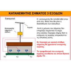 Διακλαδωτής ιστού κεραίας 1208 VHF-UHF 1/3 με ακροδέκτες και 3 εξόδους