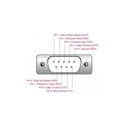 DELOCK αντάπορας USB σε RS-232 64276, 460.8Kbps, 0.25m, μαύρος