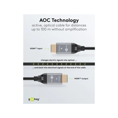 Καλώδιο GOOBAY HDMI 2.1 76274 με Ethernet, 8K/60Hz, 48 Gbps, 10m, μαύρο Καλώδιο GOOBAY HDMI 2.1 76274 με Ethernet, 8K/60Hz, 48 Gbps, 10m, μαύρο