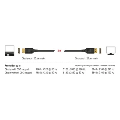 Καλώδιο DELOCK DisplayPort 85660, certified, 8K/60Hz, 32.4 Gbps, 2m, μαύρο