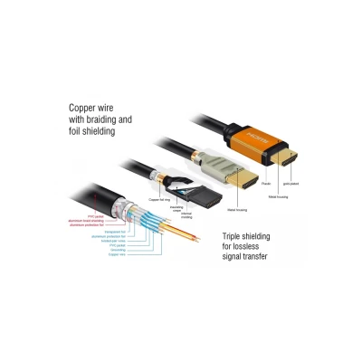 Καλώδιο DELOCK HDMI 85726, 8K/60Hz, 48 Gbps, eARC, HDR, 0.50m, μαύρο