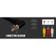 Καλώδιο POWERTECH 3 x RCA(M) σε jack 3,5mm(M) 1.5m