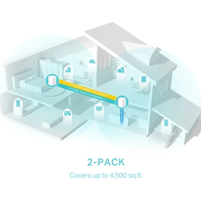 TP-LINK Home Mesh WiFi 6 System Deco X50, 3000Mbps AX3000, V1.0, 2τμχ
