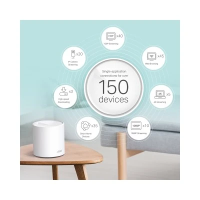 TP-LINK Home Mesh Wi-Fi System Deco X60, 5400Mbps AX5400, Ver. 3.2, 2τμχ