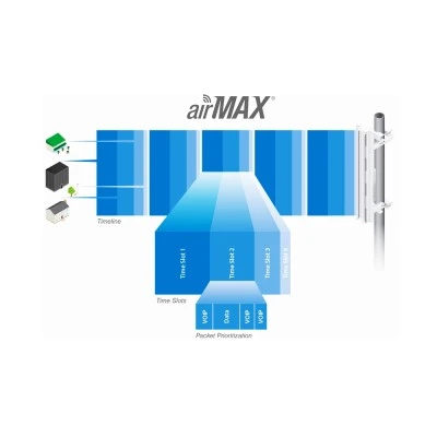 UBIQUITI κεραία 2,4GHz airMax 11dBi CPE για εξωτερική / εσωτερική χρήση