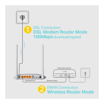 Modem Router TP-LINK Wireless N TD-W9970 300Mbps VDSL/ADSL Ver. 3.0 με θύρες DSL και LAN / WAN