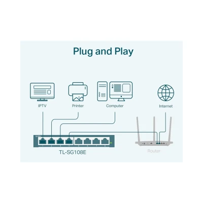 TP-LINK Easy Smart Switch TL-SG108E, 8-port 10/100/1000Mbps, Ver 6.0 TP-LINK Easy Smart Switch TL-SG108E, 8-port 10/100/1000Mbps, Ver 6.0