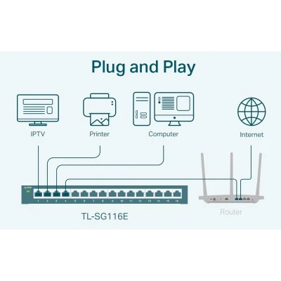 TP-LINK Easy Smart Switch TL-SG116E, 16-Port Gigabit, Ver. 1.2 TP-LINK Easy Smart Switch TL-SG116E, 16-Port Gigabit, Ver. 1.2