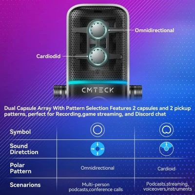 CMTECK επιτραπέζιο μικρόφωνο XM600, omnidirectional/καρδιοειδές, USB, RGB LED, μαύρο CMTECK επιτραπέζιο μικρόφωνο XM600, omnidirectional/καρδιοειδές, USB, RGB LED, μαύρο