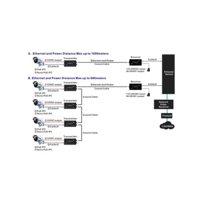 Δέκτης / PoEinjector FOLKSAFE FS-EPOC7001R Δέκτης / PoEinjector FOLKSAFE FS-EPOC7001R