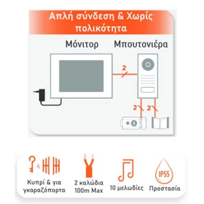 Κιτ έγχρωμης θυροτηλεόρασης VisioKit 2 καλωδίων με οθόνη αφής 4,3" - 11cm SCS Sentinel