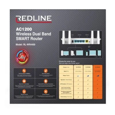 Router REDLINE RL-WR4400 Dual band AC 1.2GBIT WIFI 4 Antenna Router REDLINE RL-WR4400 Dual band AC 1.2GBIT WIFI 4 Antenna