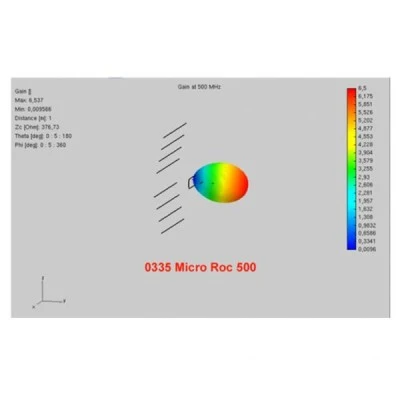 Κεραία MISTRAL Micro Roc Yagi μικρού μεγέθους UHF  με φίτρο LTE 5G και απολαβή 11 dBi