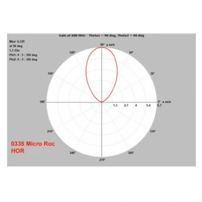 Κεραία MISTRAL Micro Roc Yagi μικρού μεγέθους UHF  με φίτρο LTE 5G και απολαβή 11 dBi