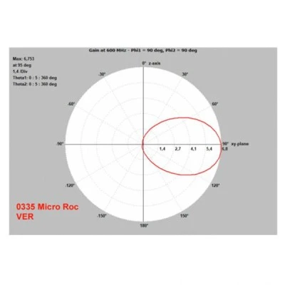 Κεραία MISTRAL Micro Roc Yagi μικρού μεγέθους UHF  με φίτρο LTE 5G και απολαβή 11 dBi