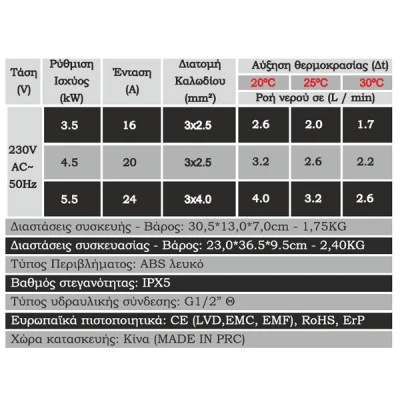 Ταχυθερμαντήρας νερού (ταχυθερμοσίφωνας) 5,5KW 230V μονοφασικός αυτορυθμιζόμενος SOLCORE F1D