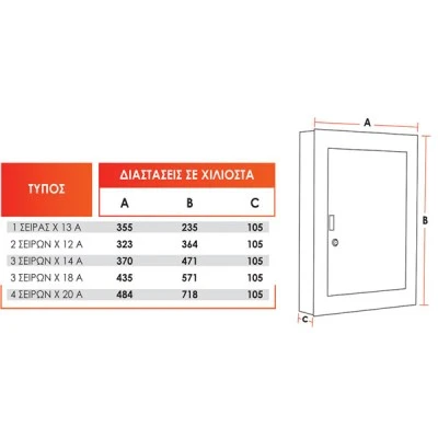 Πίνακας 4 σειρών x 20Α (80 στοιχείων) επίτοιχης τοποθέτησης 484x718x105mm με κλειστή πόρτα