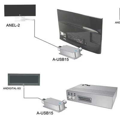 Ενισχυτής Α-USB 15 χαμηλού θορύβου με μεταλλική θωράκιση και USB τροφοδοσία