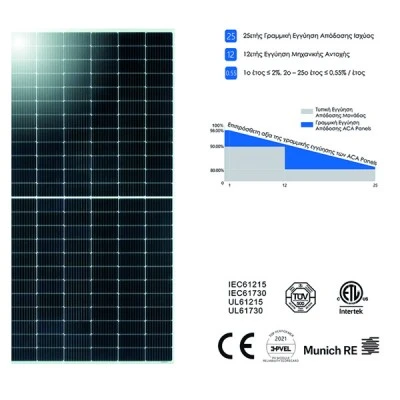 Φωτοβολταϊκό πάνελ μονοκρυσταλλικό 540Wp 24V DC διάστασης  2279x1134x35mm 28Kg