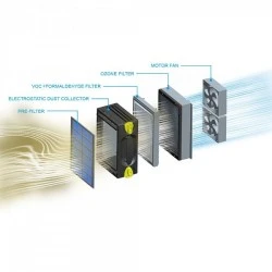 Καθαριστής αέρα με Wi-FI Refinair NT-220 και 6 στάδια φιλτραρίσματος