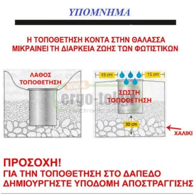 Φωτιστικό δαπέδου τετράγωνο inox μπλε φως 1.5W 230V  με 33led κάθετα στεγανό ΙΡ65 