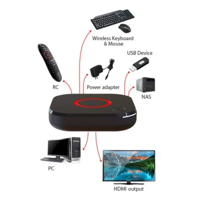 Tv box MAG424AW3 Infomir android UHD με Wi-Fi υποστηρίζει 4K & HEVC διαθέτει 2GB RAM & 8GB flash