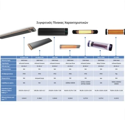 Υπέρυθρο θερμαντικό επίτοιχο IRQ-R-2500 2500W IPx4 για χρήση σε εξωτερικούς υγρούς χώρους