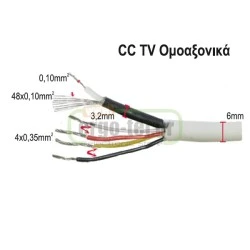 Καλώδιο κάμερας CCTV ομοαξονικό 4x0.35mm² εικόνα-ήχος & καλώδια για κύκλωμα παρακολούθησης