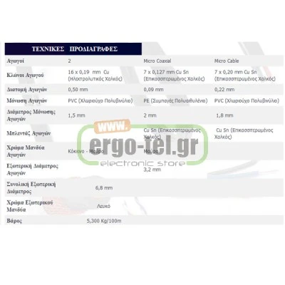 Καλώδιο κλειστού κυκλώματος CCTV 1MICROCOAXIAL & 1MICROCABLE διατομή 2x0,50mm T2M-B250 ΜΑΒΙΚΑΛ Καλώδιο κλειστού κυκλώματος CCTV 1MICROCOAXIAL & 1MICROCABLE διατομή 2x0,50mm T2M-B250 ΜΑΒΙΚΑΛ