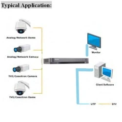 Καταγραφικό για 32 κάμερες IP Hikvision DS-7732NI-K4/16P PoE Embedded NVR με υποδοχή 3 USB