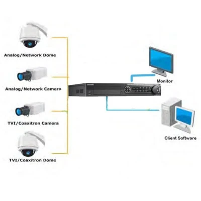 Καταγραφικό για 32 κάμερες IP Hikvision DS-7732NI-I4 Embedded NVR με 4 SATA & 3 USB