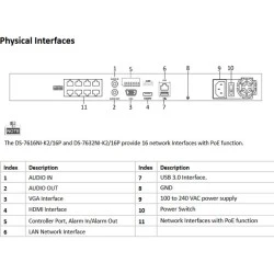 Καταγραφικό για 8 κάμερες IP Hikvision DS-7608NI-K2 Embedded NVR με υποδοχή 2 SATA & 2 USB