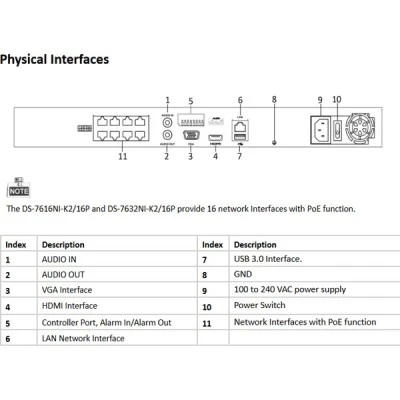 Καταγραφικό για 8 κάμερες IP Hikvision DS-7608NI-K2 Embedded NVR με υποδοχή 2 SATA & 2 USB