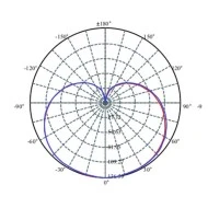 Λάμπα led E27 10W 230V 6500k ψυχρό λευκό φως δέσμης 220° 1060 lumen 15000h