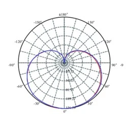 Λάμπα led E27 10W 230V 6500k ψυχρό λευκό φως δέσμης 220° 1060 lumen 15000h