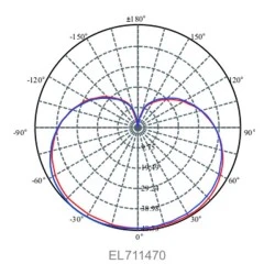 Λάμπα led E27 4.9W 230V 2700k θερμό λευκό φως δέσμης 230° 470 lumen 15000h