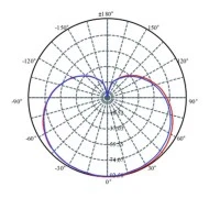 Λάμπα led E27 9W 230V 4000k ενδιάμεσο λευκό φως δέσμης 220° 840 lumen 15000h
