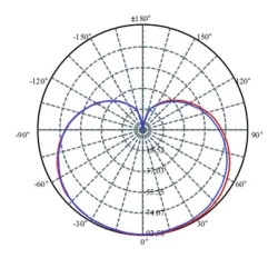 Λάμπα led E27 9W 230V 4000k ενδιάμεσο λευκό φως δέσμης 220° 840 lumen 15000h