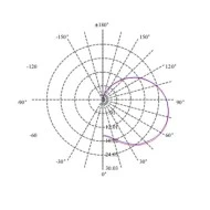 Λάμπα led κεράκι E14 3W 230V 2700k θερμό λευκό φως δέσμης 270° 250 lumen 15000h