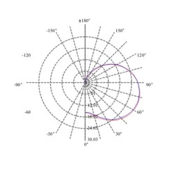 Λάμπα led κεράκι E14 3W 230V 2700k θερμό λευκό φως δέσμης 270° 250 lumen 15000h
