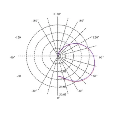 Λάμπα led κεράκι E14 3W 230V 2700k θερμό λευκό φως δέσμης 270° 250 lumen 15000h