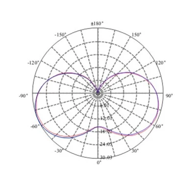 Λάμπα led κεράκι E14 4.9W 230V 2700k θερμό λευκό φως δέσμης 280° 470 lumen 15000h Λάμπα led κεράκι E14 4.9W 230V 2700k θερμό λευκό φως δέσμης 280° 470 lumen 15000h
