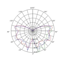 Λάμπα led κεράκι διάφανη E14 3.4W 230V 2700k θερμό λευκό φως 270° 250lm 15000h