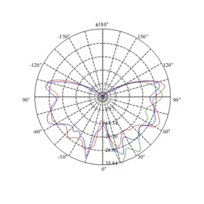 Λάμπα led κεράκι διάφανη E14 3.4W 230V 2700k θερμό λευκό φως 270° 250lm 15000h