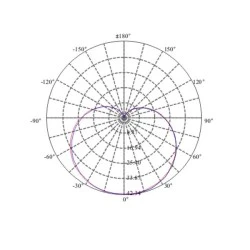 Λάμπα led σφαιρική Ø45 E14 3W 230V 2700k θερμό λευκό φως δέσμης 240° 250 lumen 15000h