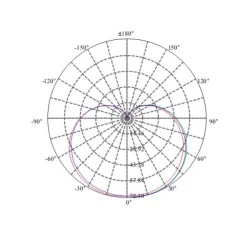 Λάμπα led σφαιρική Φ45 E14 5.2W 230V 2700k θερμό λευκό φως δέσμης 240° 470 lumen 15000h