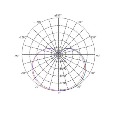 Λάμπα led σφαιρική Φ45 E14 5.2W 230V 2700k θερμό λευκό φως δέσμης 240° 470 lumen 15000h