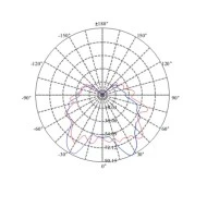 Λάμπα led σφαιρική διάφανη Ø45 E14 5.4W 230V 2700k θερμό λευκό φως 240° 470lm