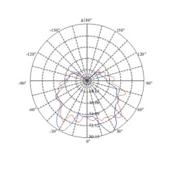 Λάμπα led σφαιρική διάφανη Ø45 E14 5.4W 230V 2700k θερμό λευκό φως 240° 470lm